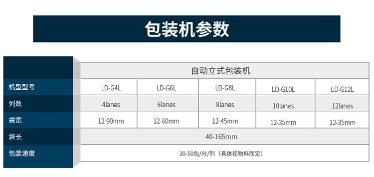 6列液體包裝機參數