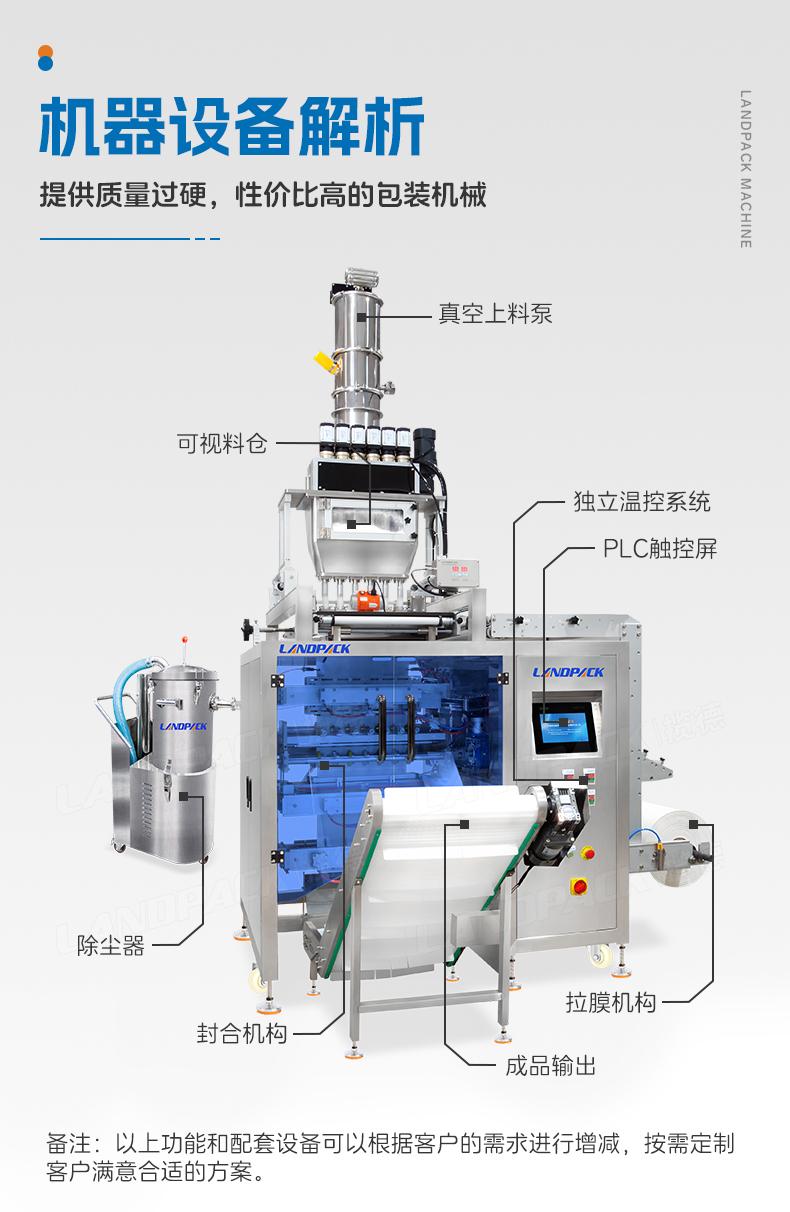 LDFS-960D-6列四邊封多列機(jī)+紙膜+除塵器+粉末+陳嘉欣-詳情頁_05.jpg